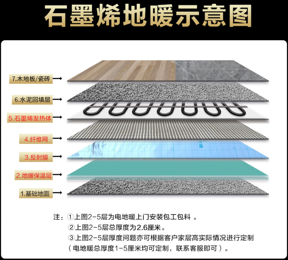 阜新蒙古族自治县 石墨烯电地暖公司哪家好？施工质量核心标准
